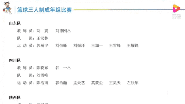 男子三人篮球名单最新