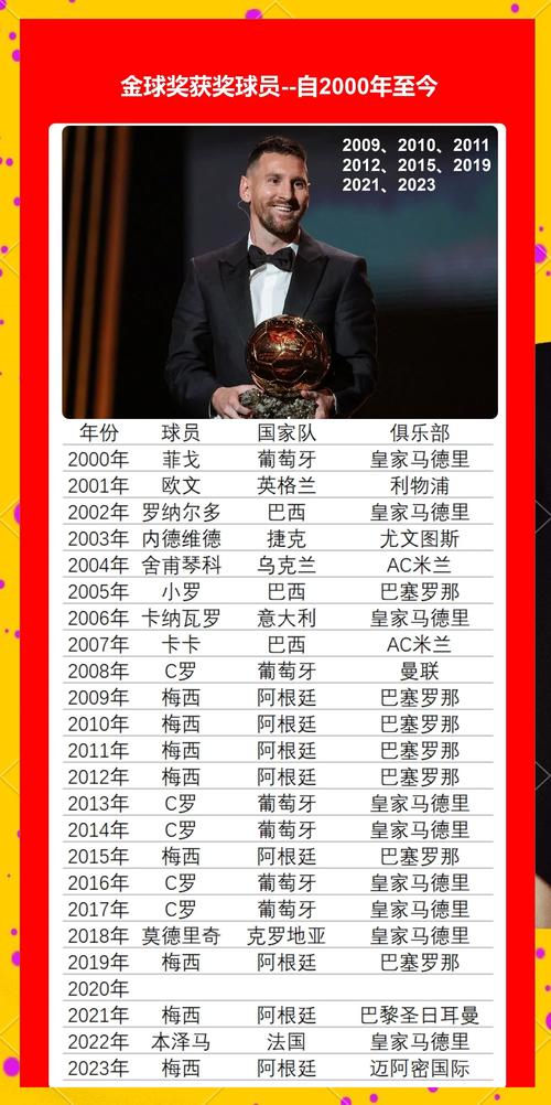 梅西获得过几次欧冠最佳球员