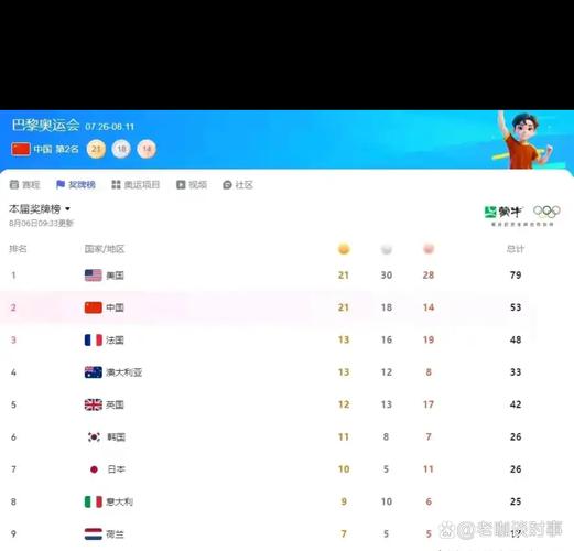 东京奥运会奖牌排名怎么排的