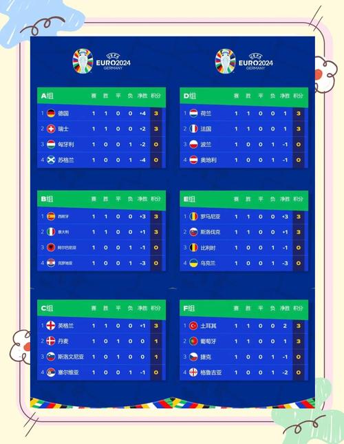 欧洲杯最新战况小组排名