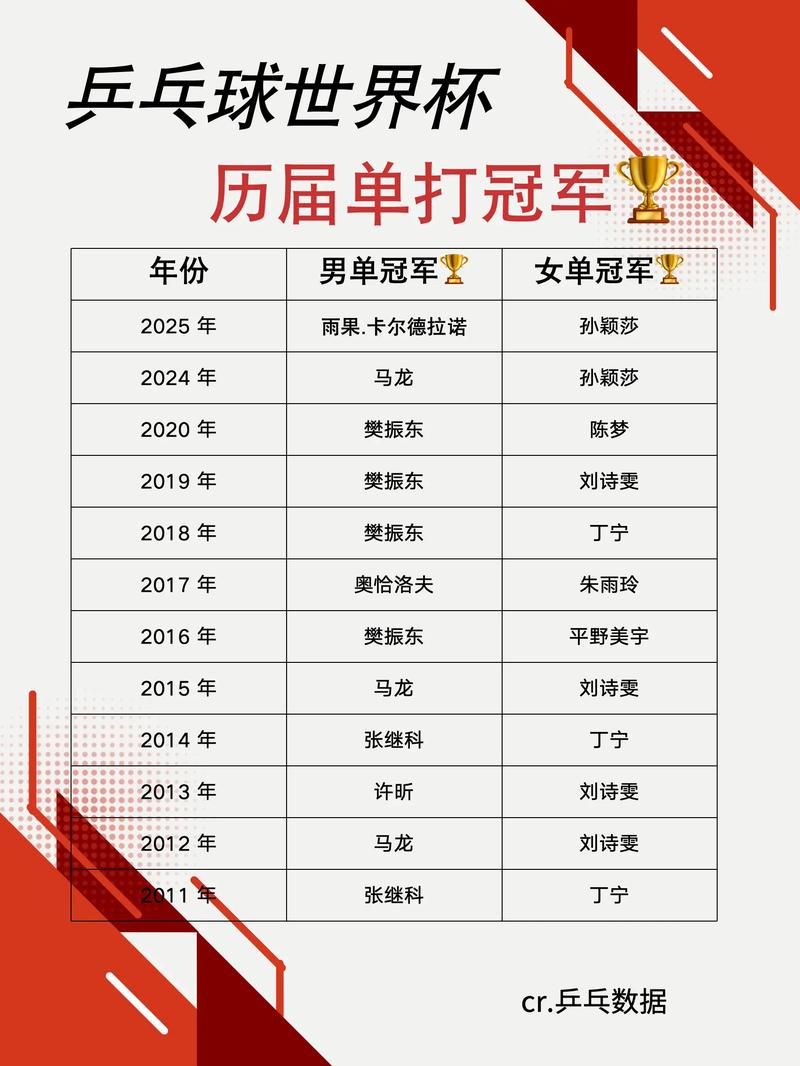 历届乒乓球p卡选手