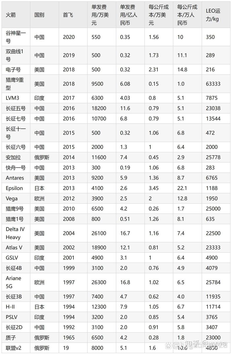 火箭队实力如何排名