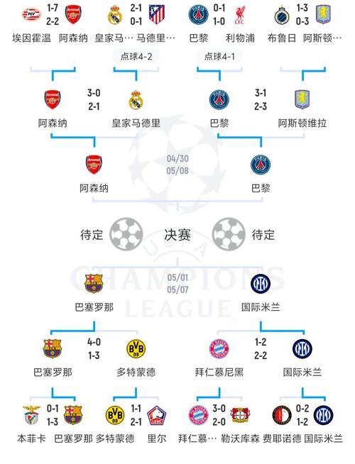 欧洲杯预选赛阵容价值