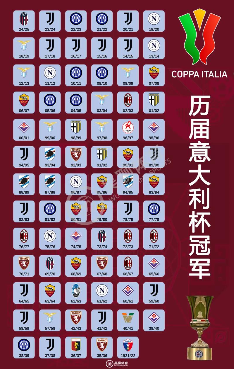 欧洲杯冠军分组