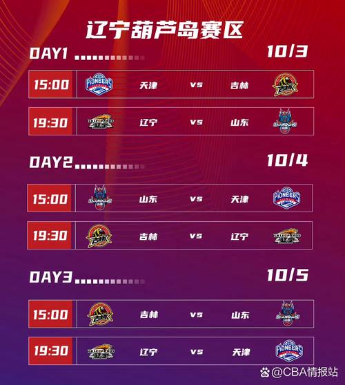 cba季前赛什么时候开