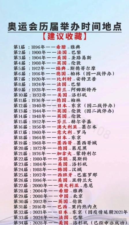 美国奥运会都是哪年