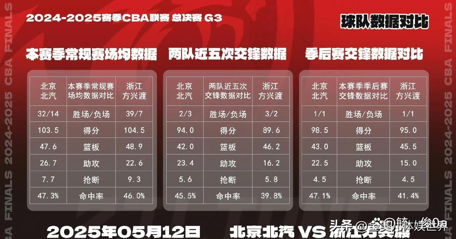 昨天晚上cba总决赛谁赢了