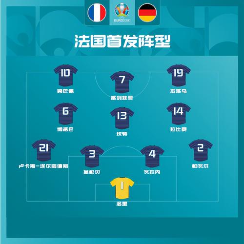 法国世界杯决赛阵容名单最新