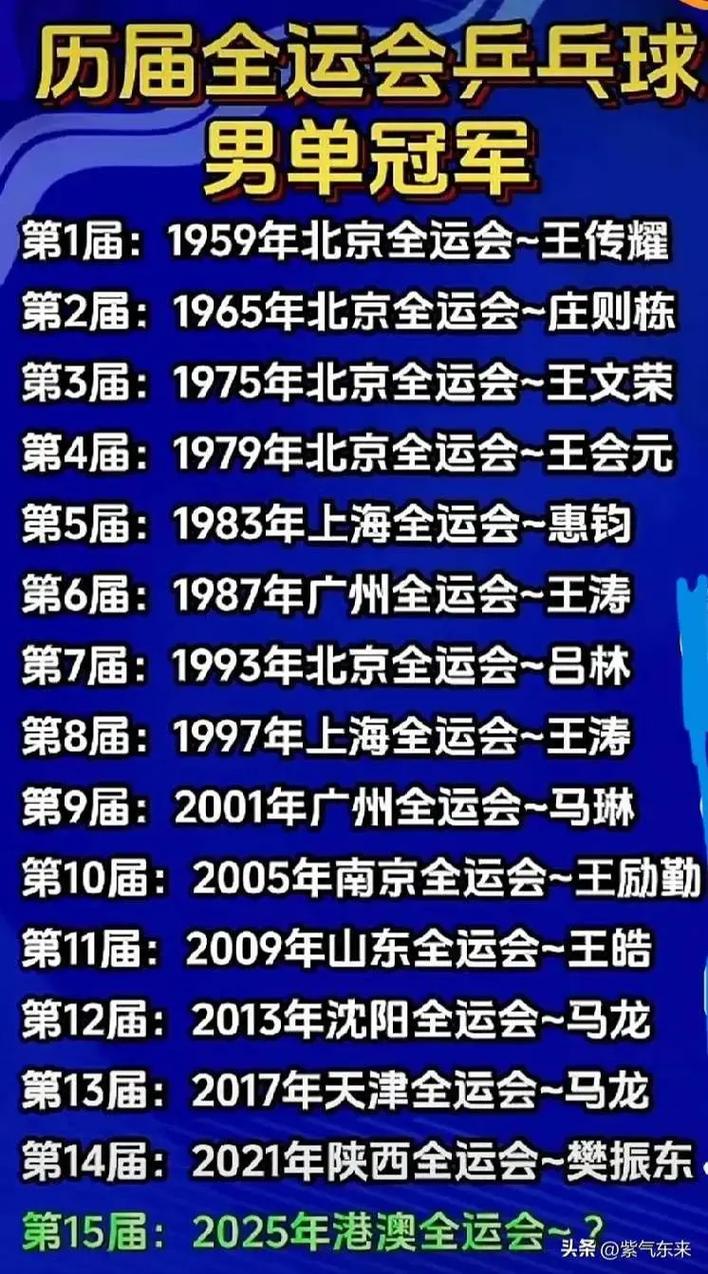 乒乓球历年男单冠军