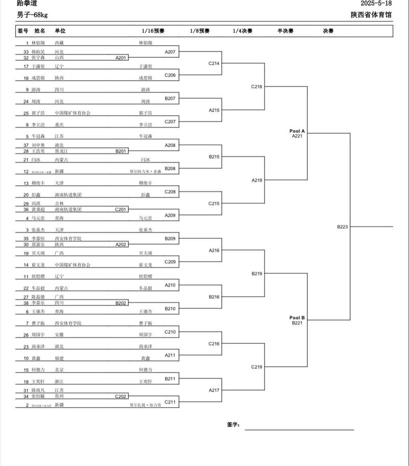 今年全运会拳击对战表