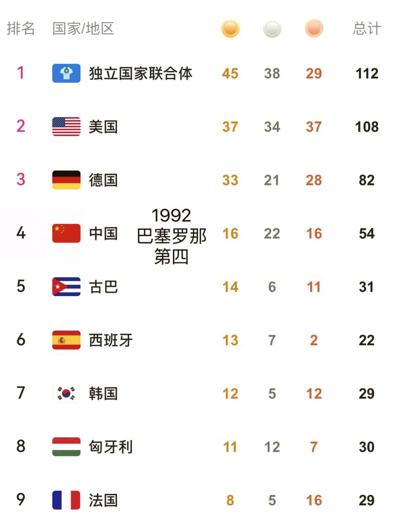 里约奥运会中国金牌几块