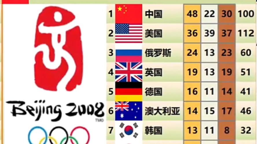 雅典奥运会开幕式出场顺序