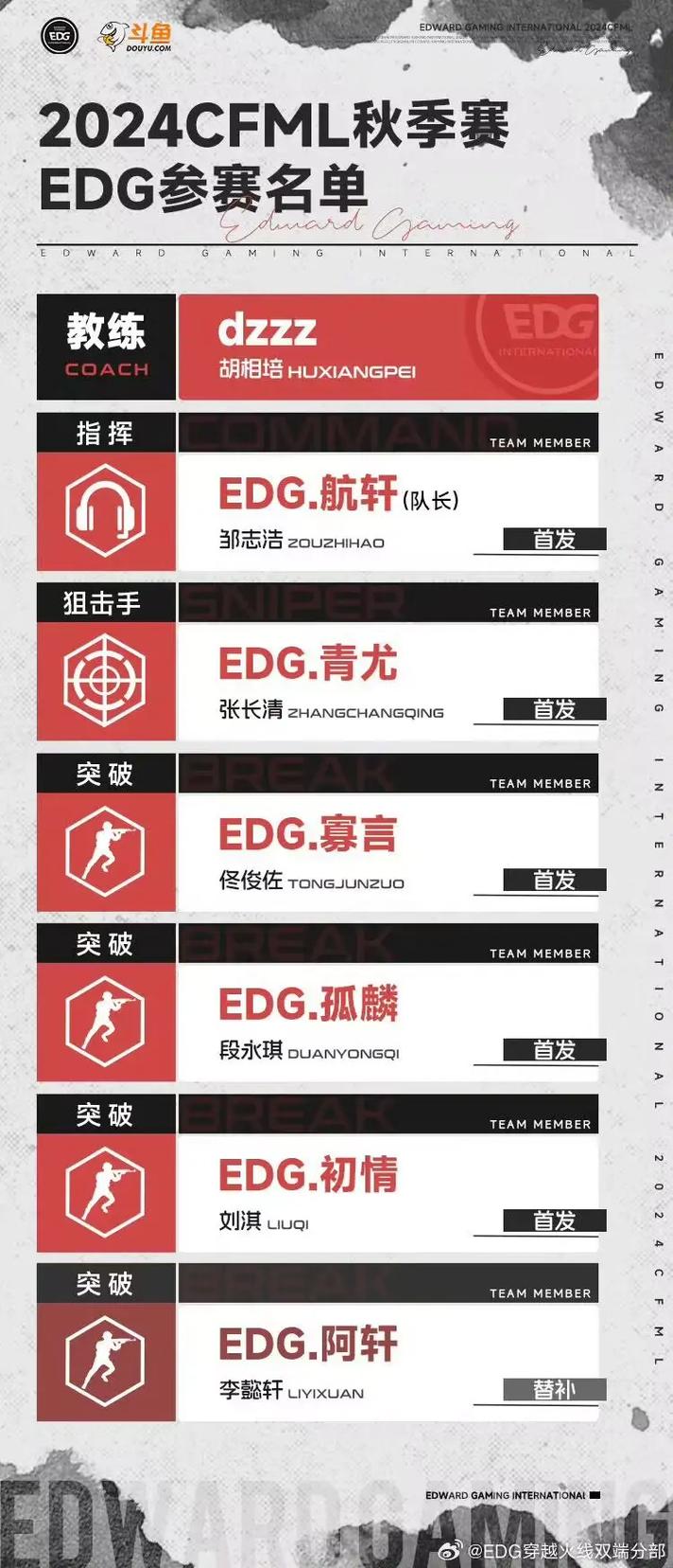 edg比赛名单