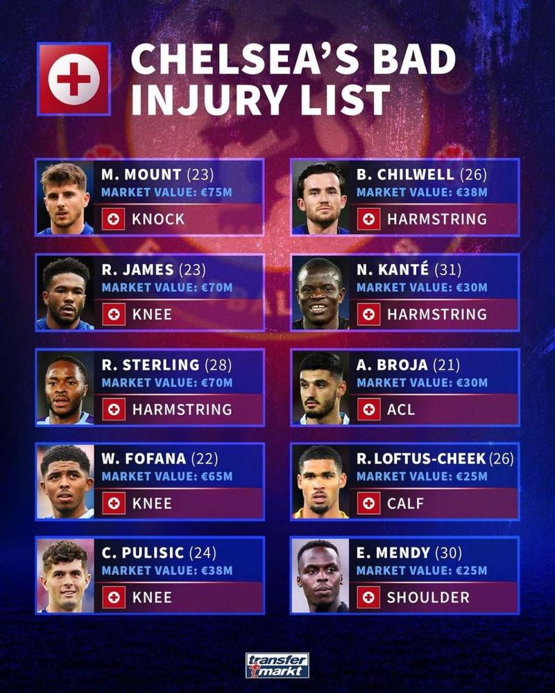 曼城对切尔西球员名单