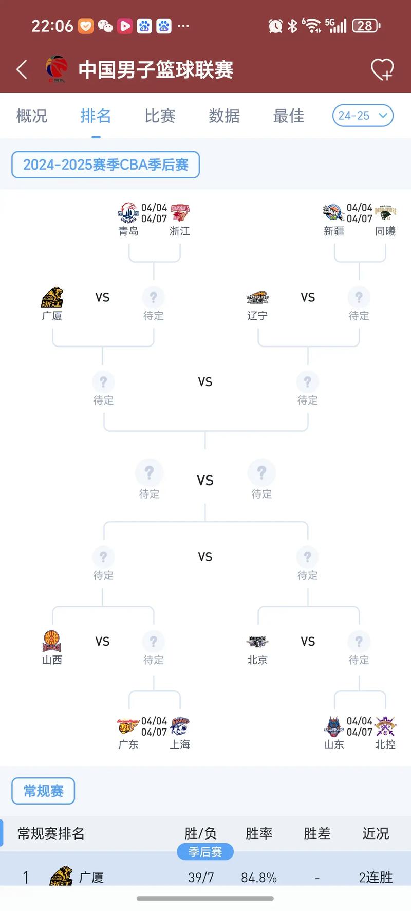 中国男篮季后赛赛制