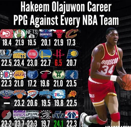 奥拉朱旺效力过几个球队