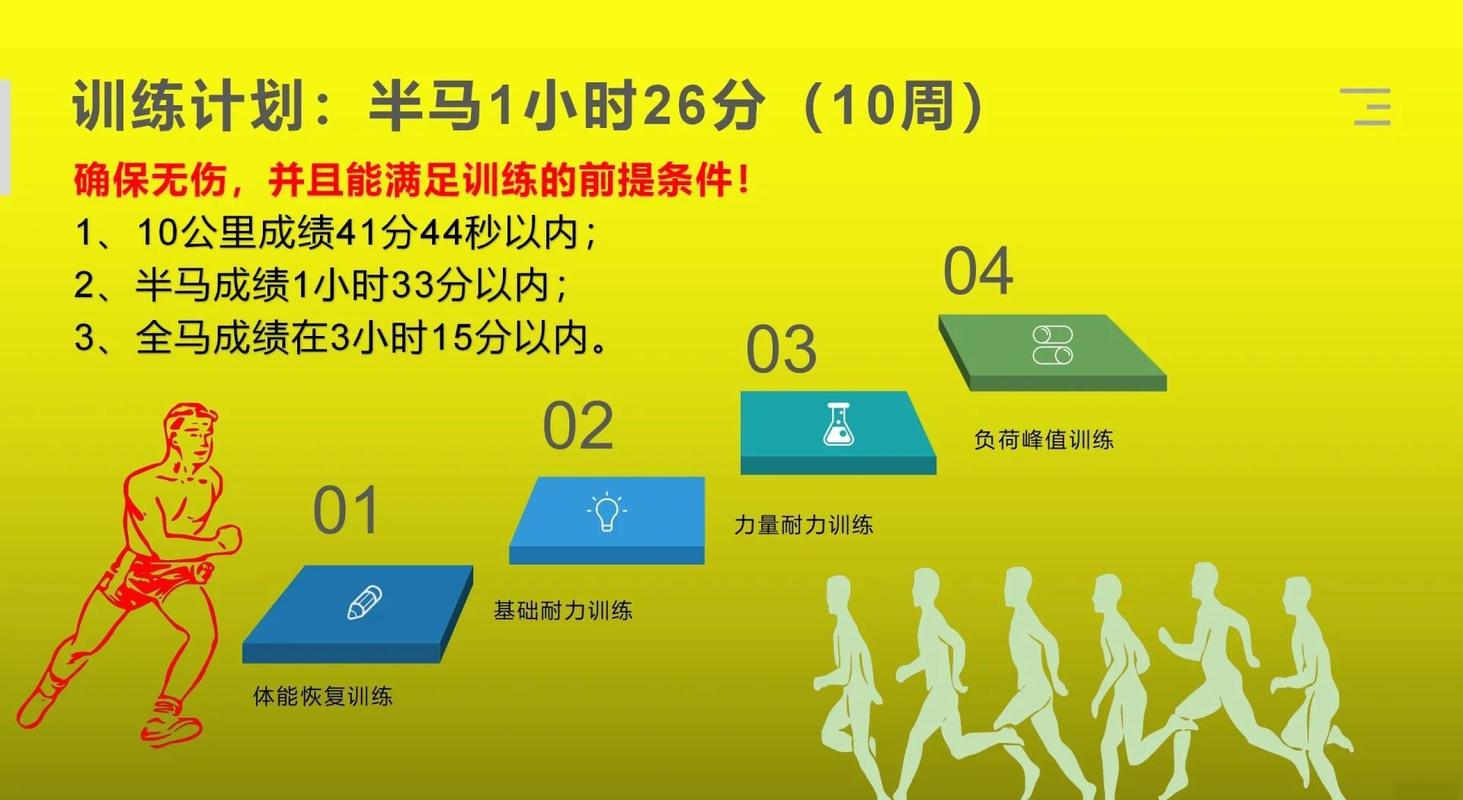 马拉松全程和半程的区别