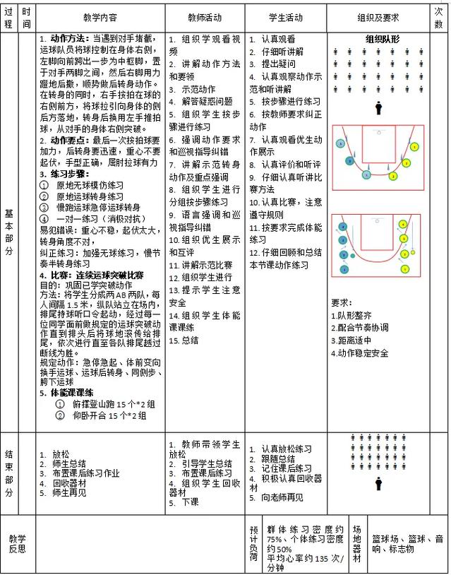 篮球转身怎么练教程