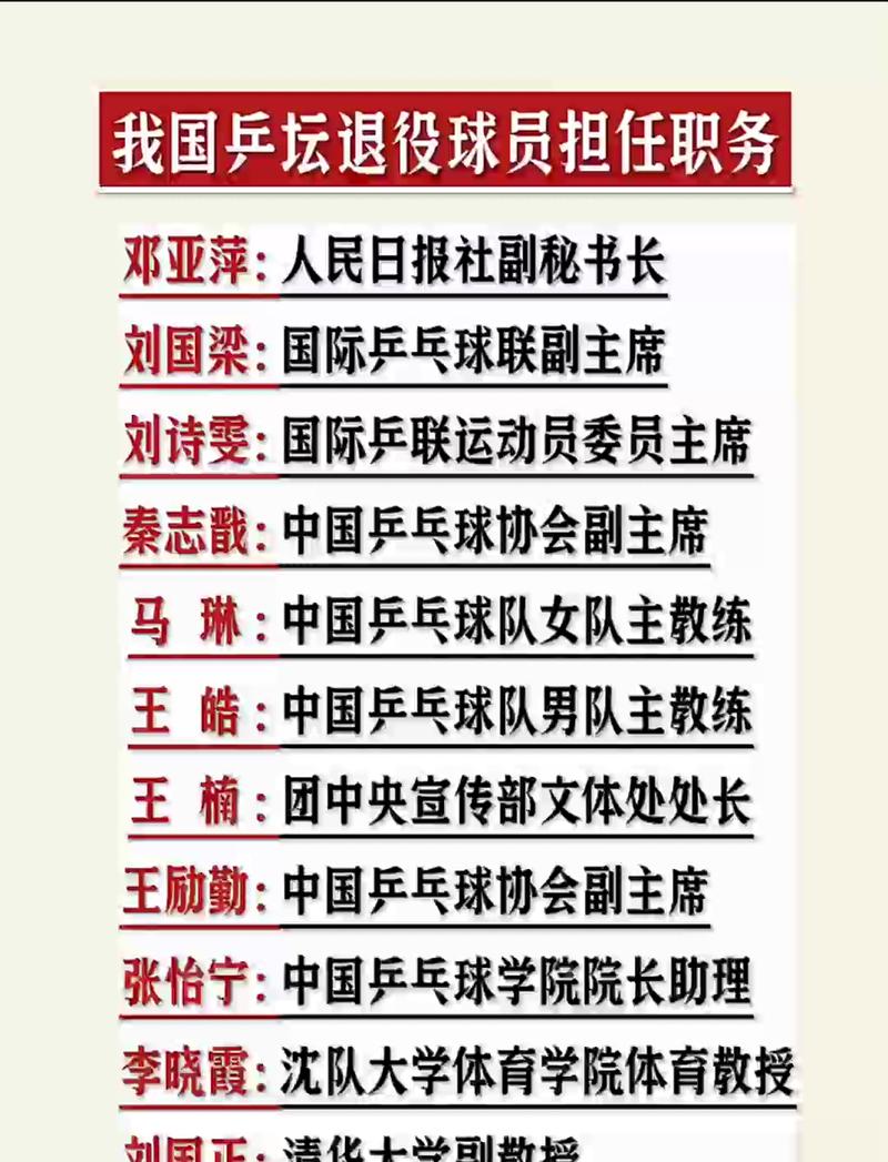 东京奥运会中国乒乓球队有哪些教练