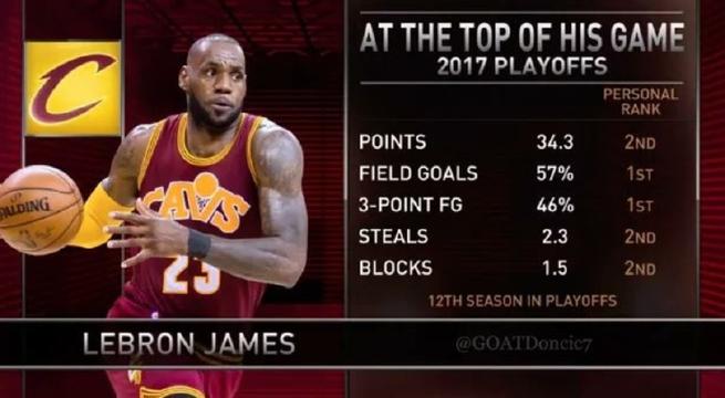 詹姆斯常规赛场均数据