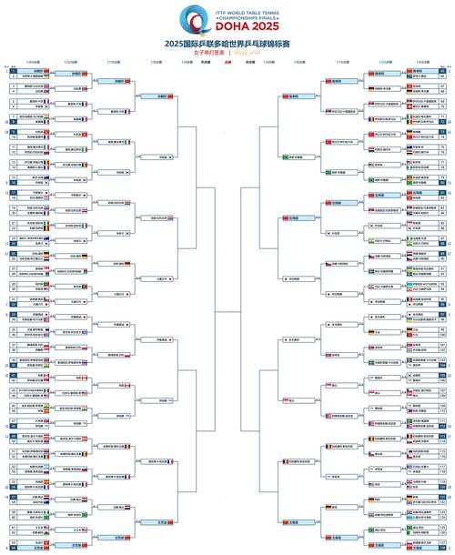 历届亚运会乒乓球各项冠军名单