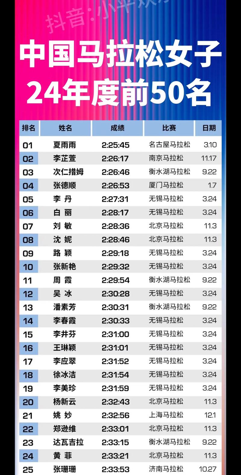 奥运会马拉松女子冠军奖金多少