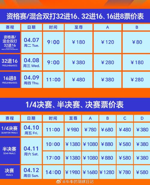 2021全国羽毛球冠军赛门票