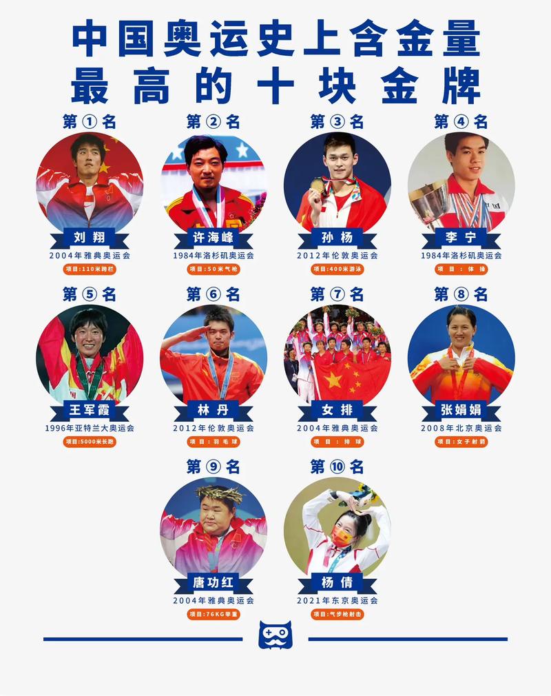 奥运中国冠军名单