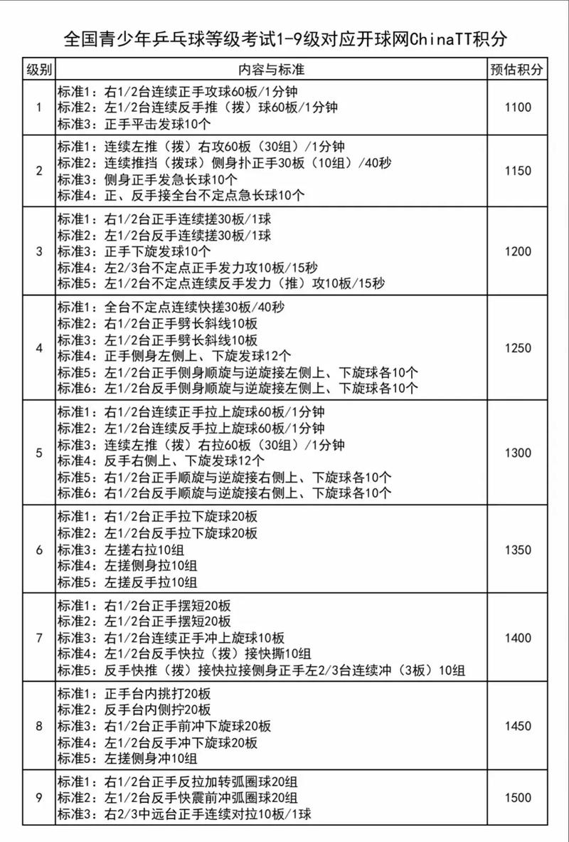 乒乓球规则考试题目及答案
