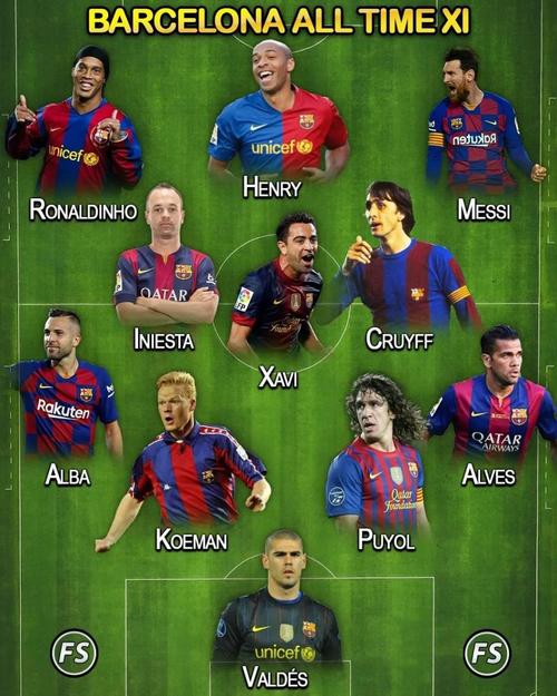 巴萨最佳阵容是什么球队