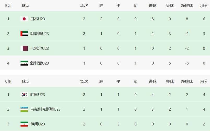 世界杯韩国对战乌拉圭比分预测分析