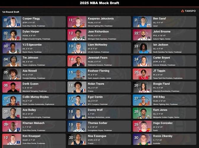 nba选秀报告模板