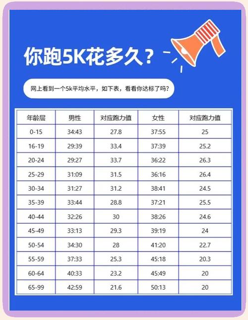五公里成绩对应马拉松