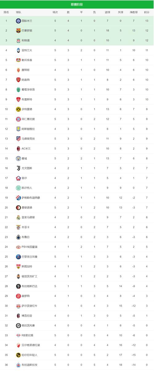 欧冠新赛季冠军数量