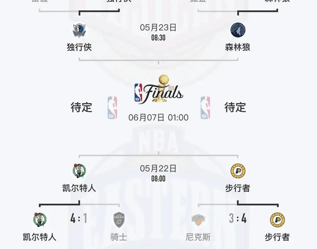 nba赛程 腾讯