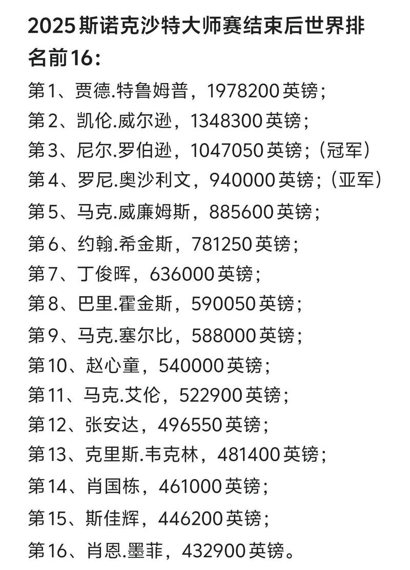 斯诺克世界杯几年一届啊
