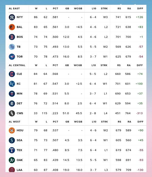 美国世界杯历届成绩排名