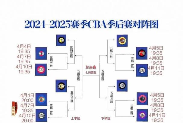 cba对外援的使用规则