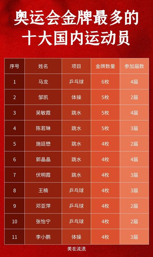 2004奥运会奖牌榜明细