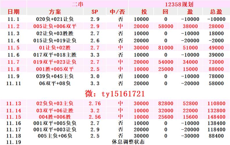 法乙最新比赛比分预测