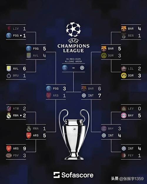 欧洲杯决赛对阵时间