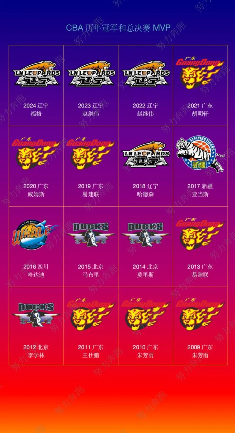 历届男篮亚锦赛冠军一览表