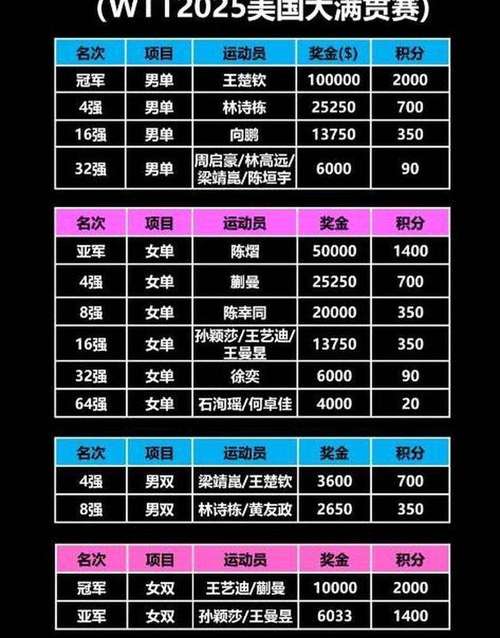 2021中国运动员获得金牌奖金是多少