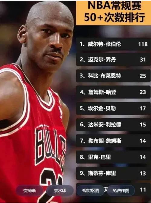 nba历史常规赛战绩排名榜