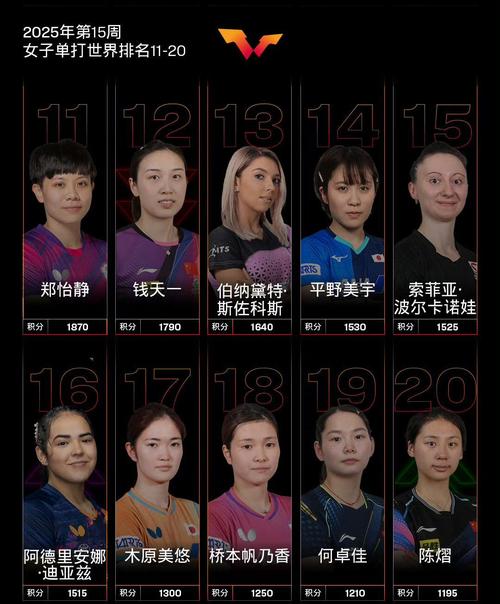 世界乒乓球女选手排名前十