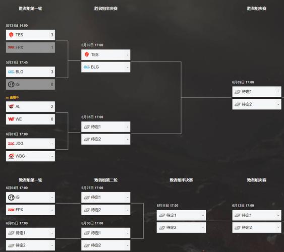 ig最近比赛赛程表