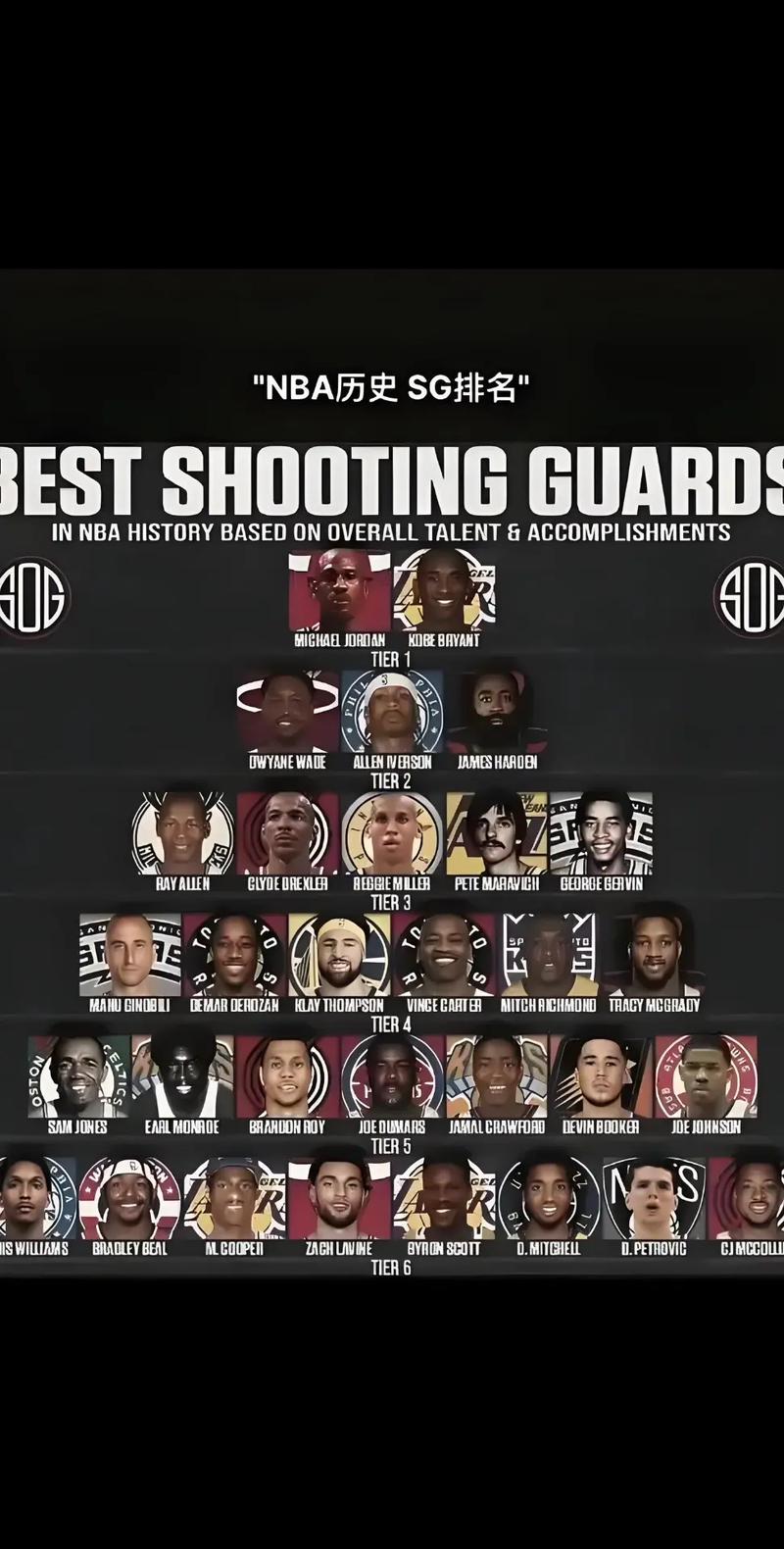 nba历史肌肉排名