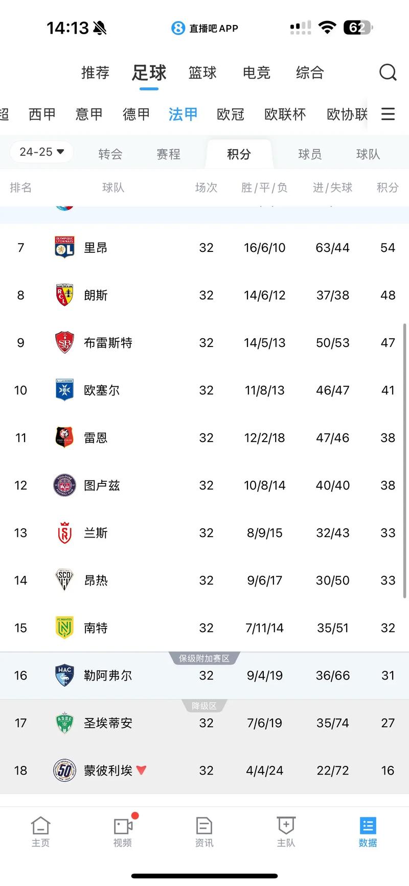 法甲联赛特性及大数据精细汇总