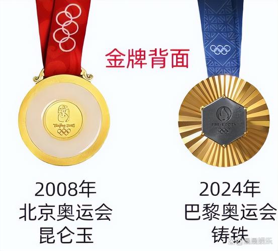 2008年中国的奥运金牌