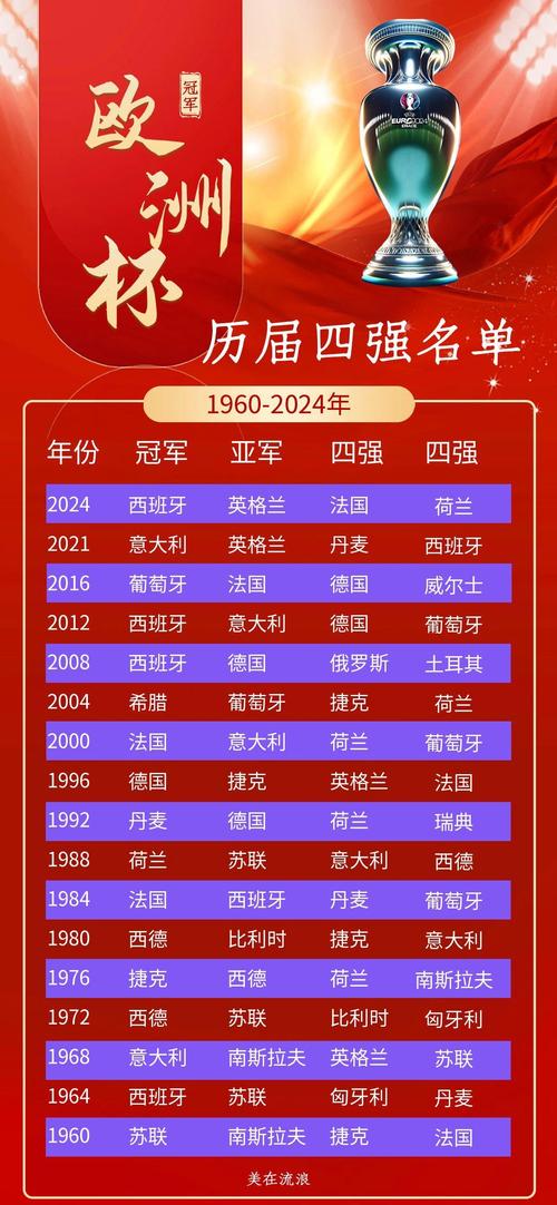 欧洲杯所有冠军阵容介绍